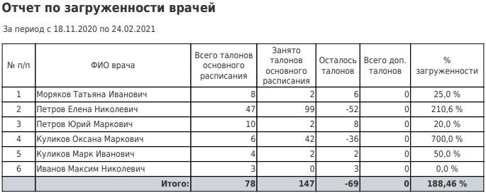 analytical_data_21